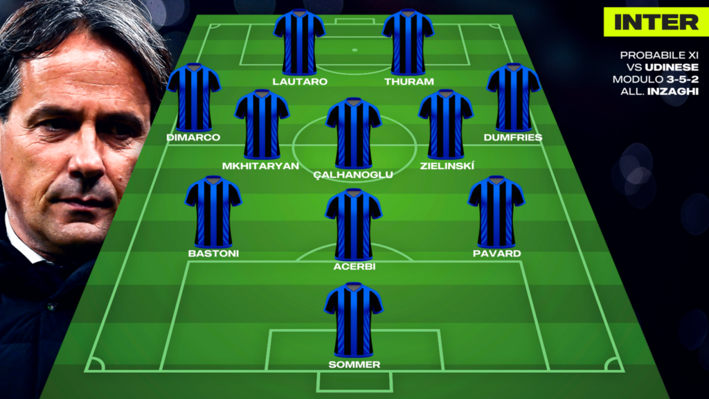 Inter, Inzaghi fa sul serio contro l'Udinese: pronti i titolatissimi manca solo Barella