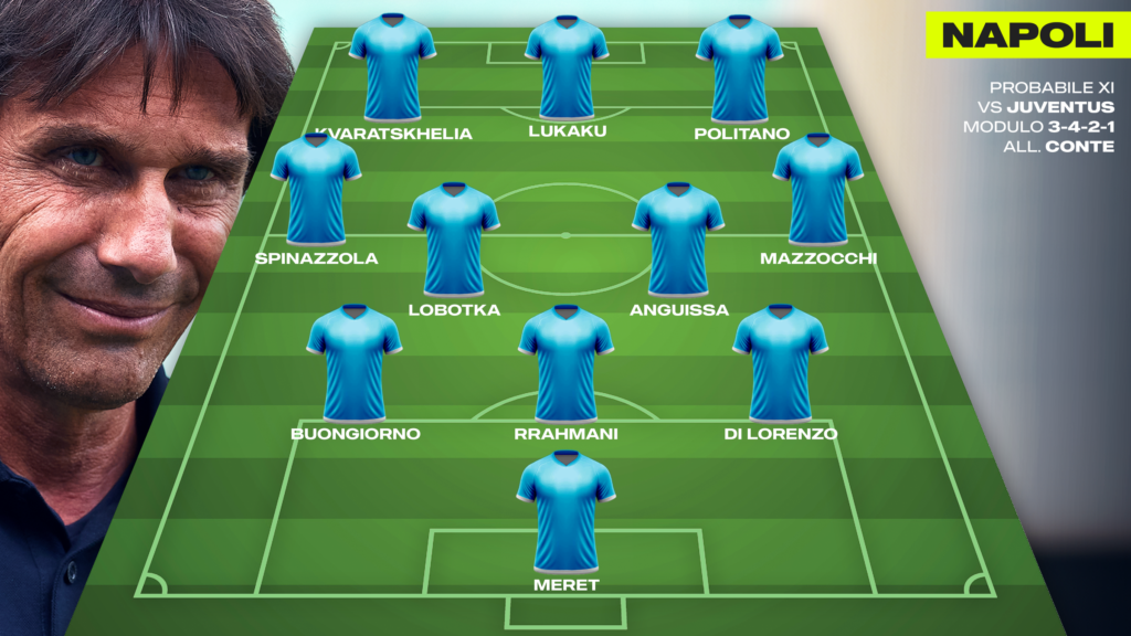 Napoli, ballottaggio Spinazzola-Olivera: il probabile XI anti Juve