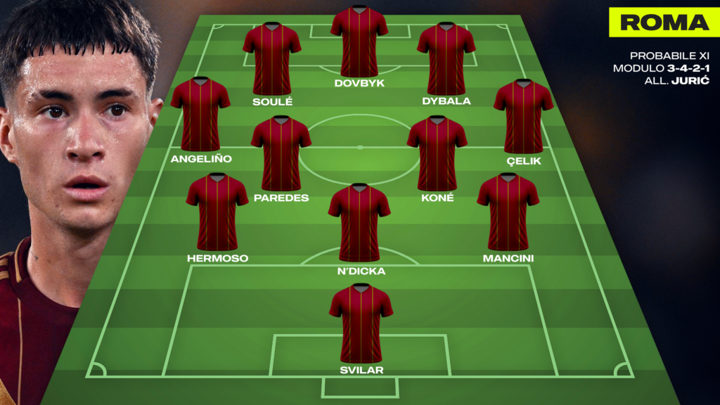 Roma, la probabile in vista dell'Udinese: chance per Soulé?