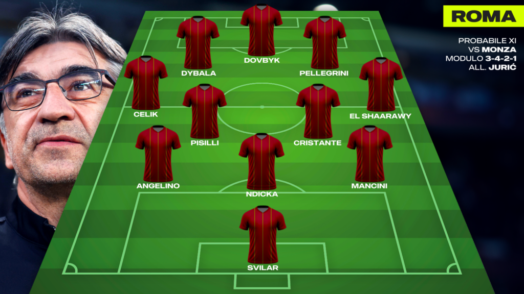 Roma