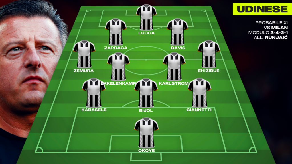 Udinese