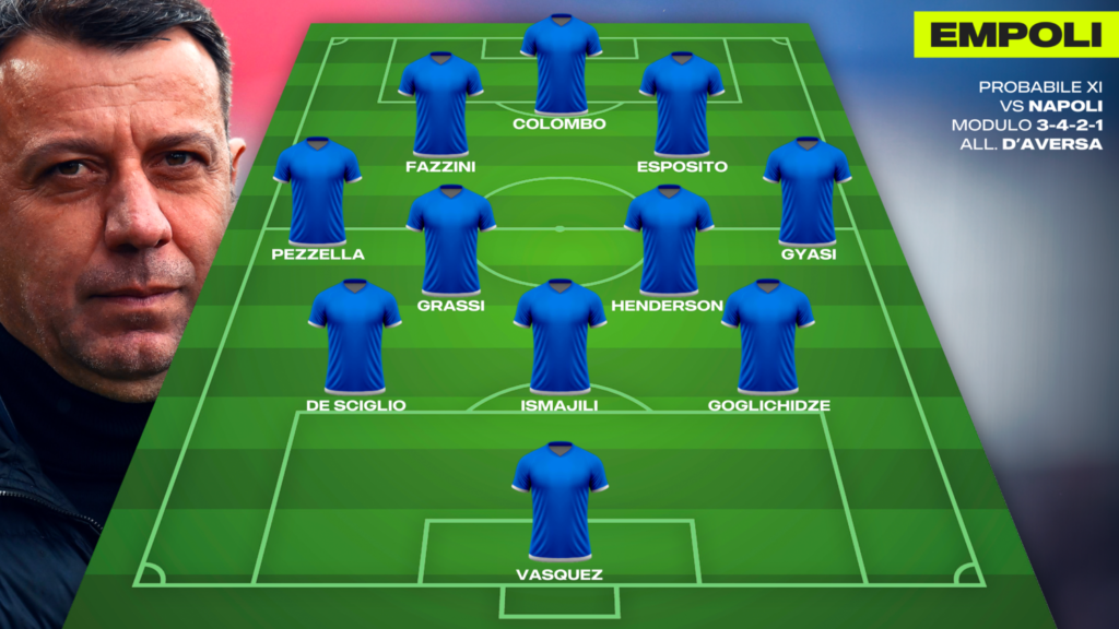 Empoli
