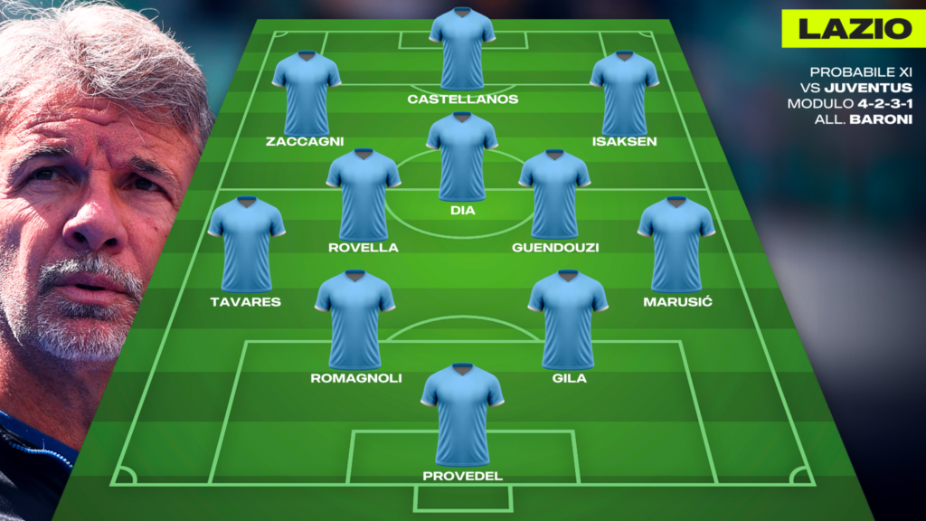 Lazio